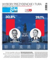 Echo Dnia Radomskie 114/2025