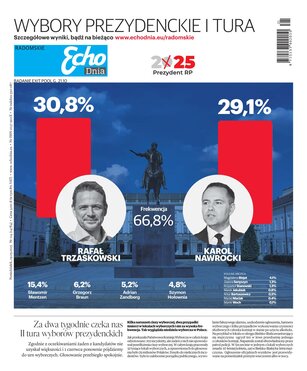 Echo Dnia Radomskie 114/2025
